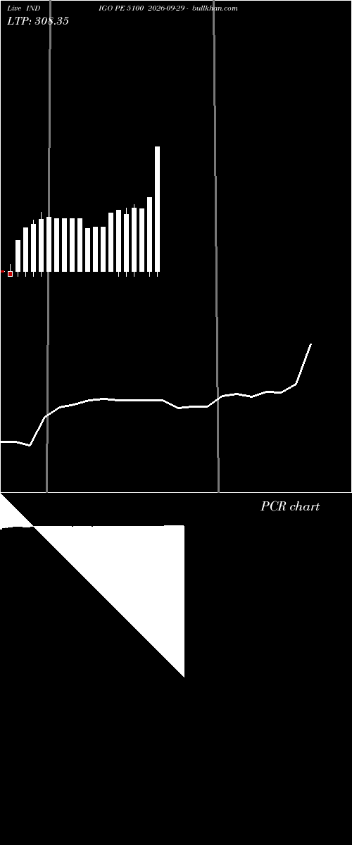  option chart INDIGO PE 5100 2026-09-29 