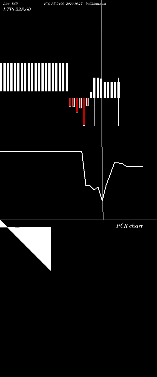  option chart INDIGO PE 5100 2026-10-27 