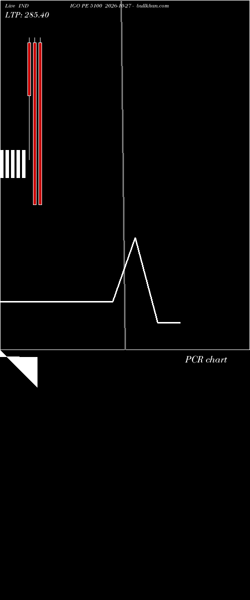  option chart INDIGO PE 5100 2026-10-27 