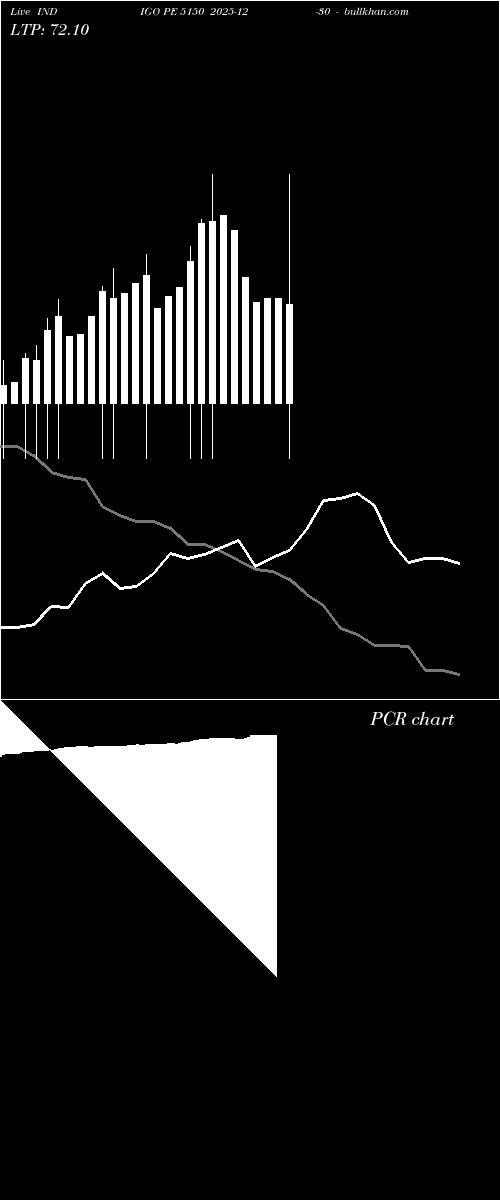  option chart INDIGO PE 5150 2025-12-30 