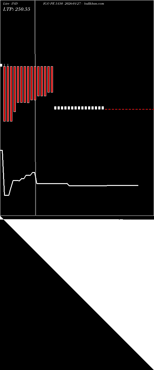  option chart INDIGO PE 5150 2026-01-27 