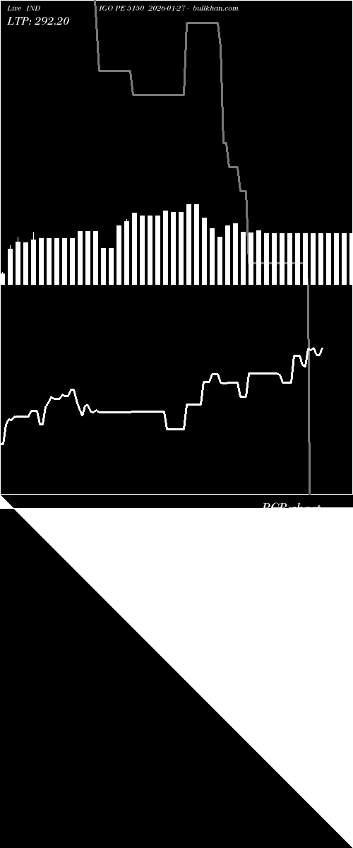  option chart INDIGO PE 5150 2026-01-27 