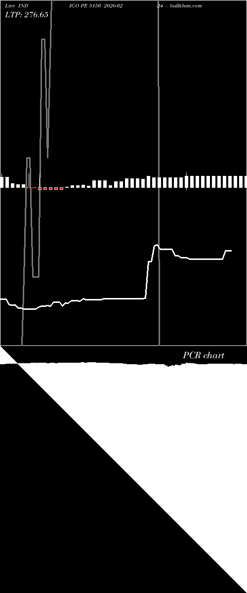  option chart INDIGO PE 5150 2026-02-24 