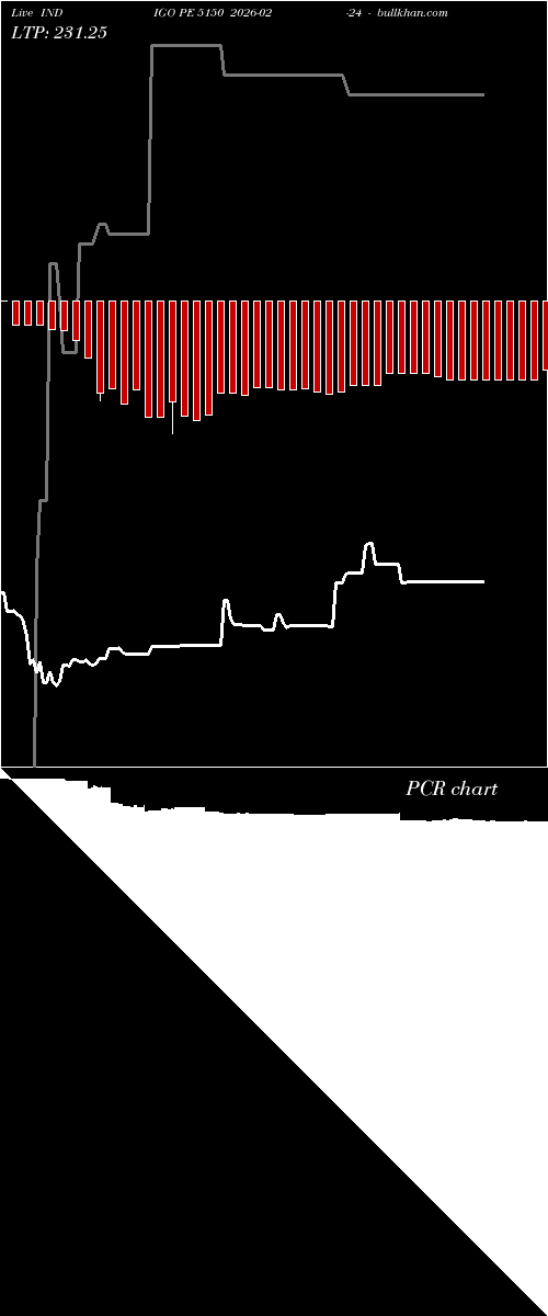  option chart INDIGO PE 5150 2026-02-24 
