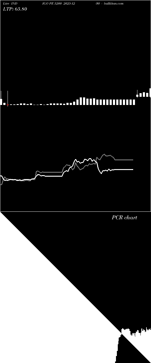  option chart INDIGO PE 5200 2025-12-30 