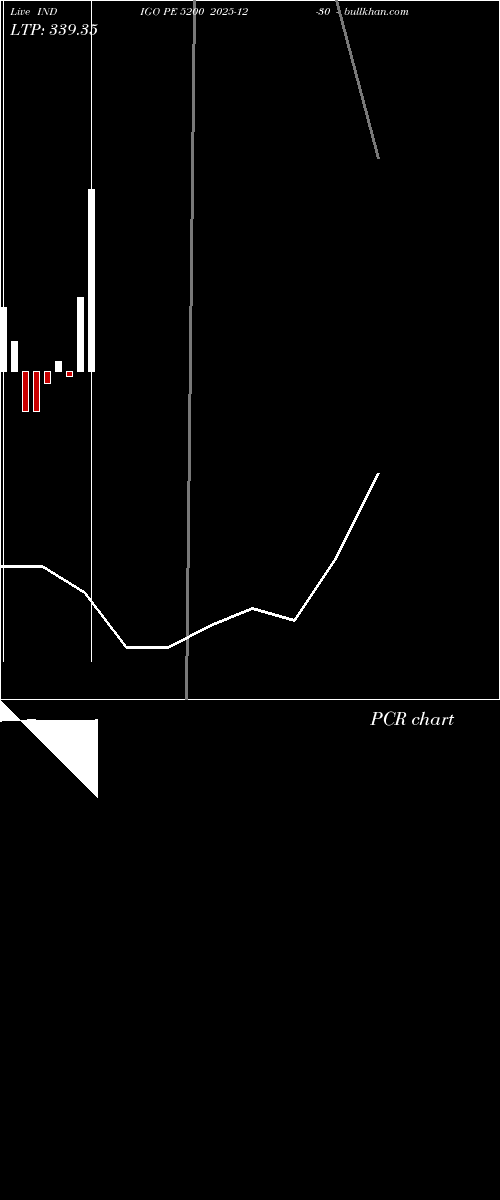  option chart INDIGO PE 5200 2025-12-30 