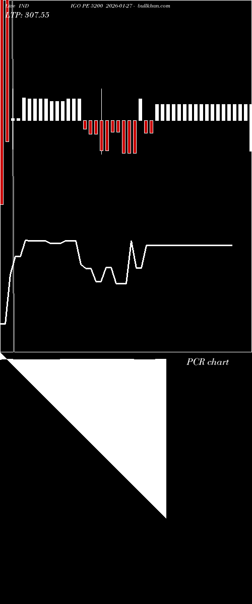 option chart INDIGO PE 5200 2026-01-27 