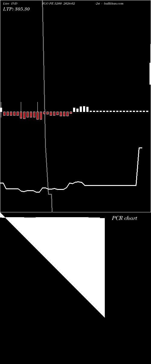  option chart INDIGO PE 5200 2026-02-24 