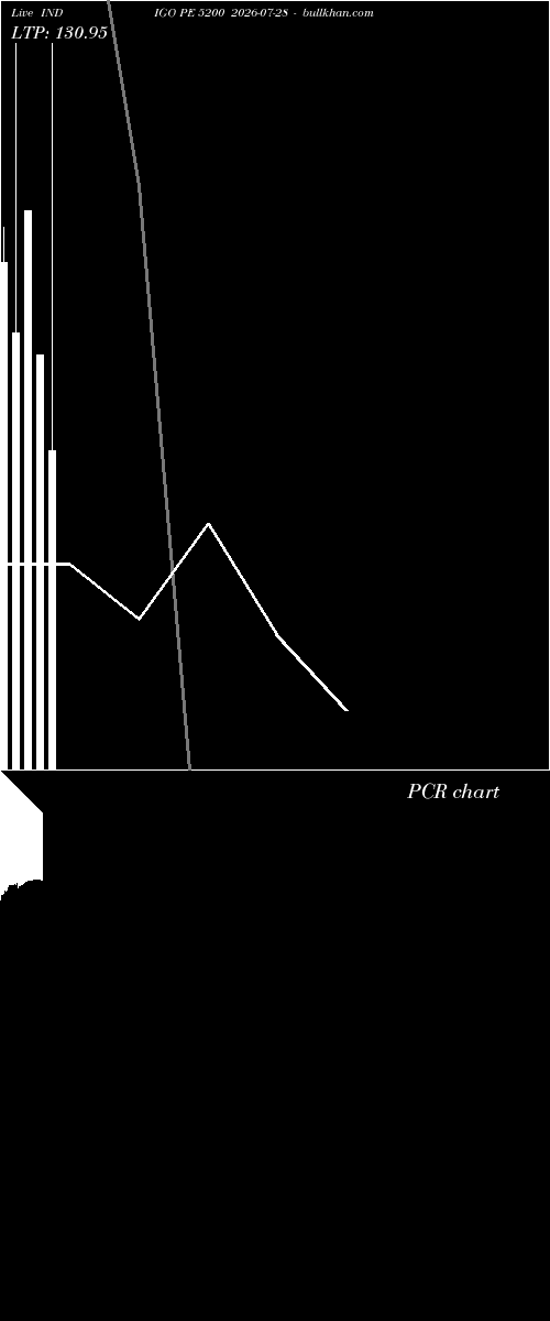  option chart INDIGO PE 5200 2026-07-28 