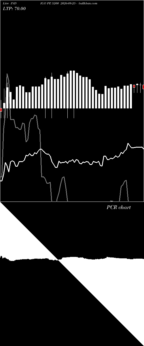  option chart INDIGO PE 5200 2026-08-25 
