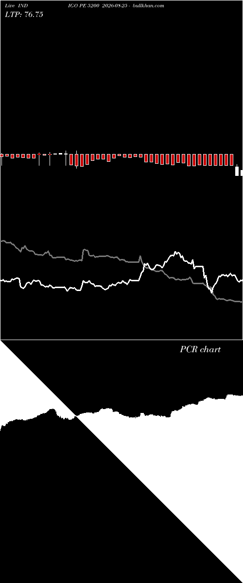  option chart INDIGO PE 5200 2026-08-25 