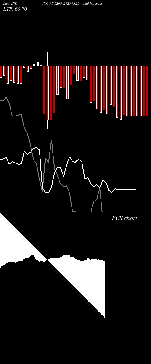  option chart INDIGO PE 5200 2026-08-25 