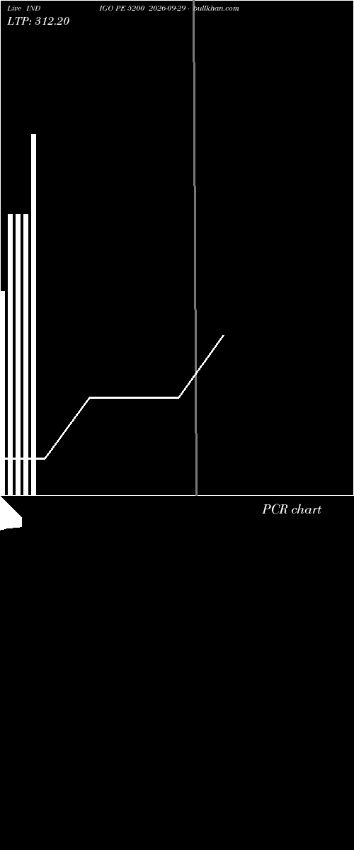  option chart INDIGO PE 5200 2026-09-29 