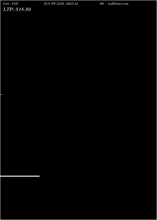  option chart INDIGO PE 5250 2025-12-30 