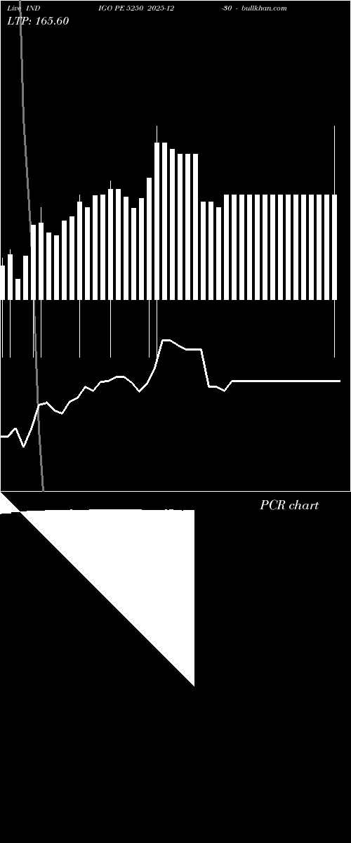  option chart INDIGO PE 5250 2025-12-30 