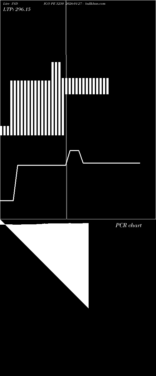  option chart INDIGO PE 5250 2026-01-27 