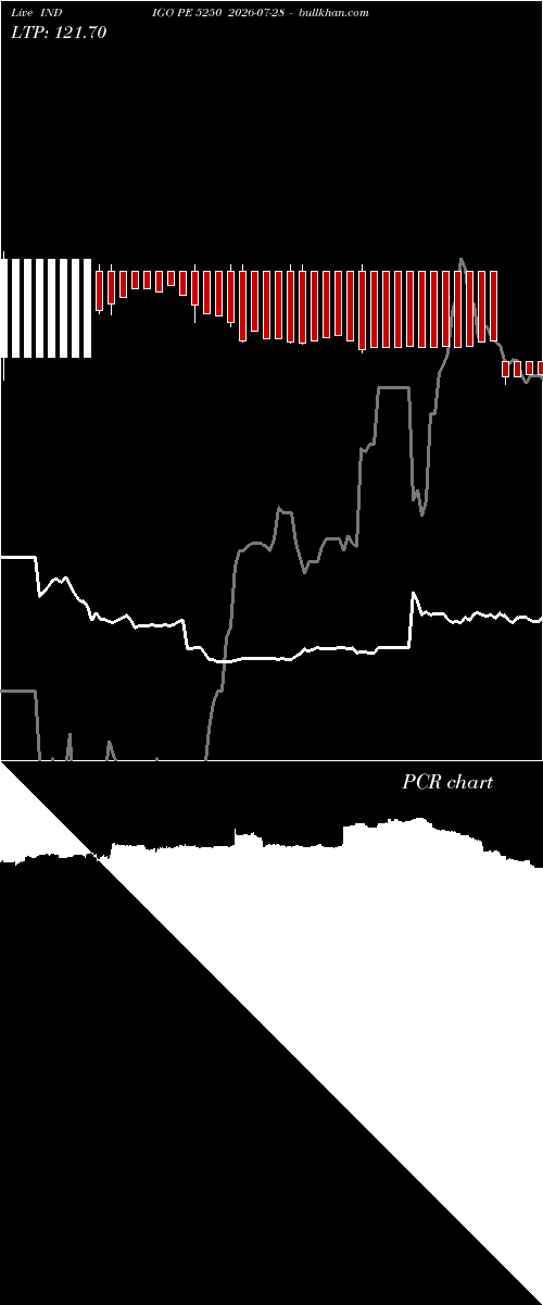  option chart INDIGO PE 5250 2026-07-28 