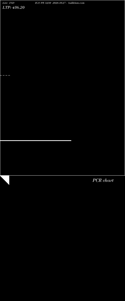  option chart INDIGO PE 5250 2026-10-27 