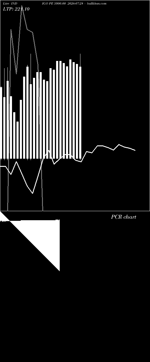  option chart INDIGO PE 5300.00 2026-07-28 