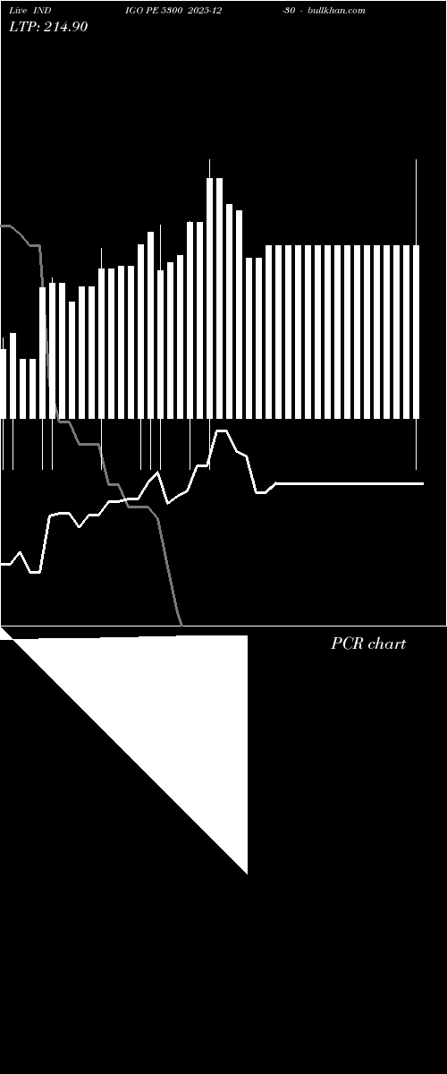  option chart INDIGO PE 5300 2025-12-30 