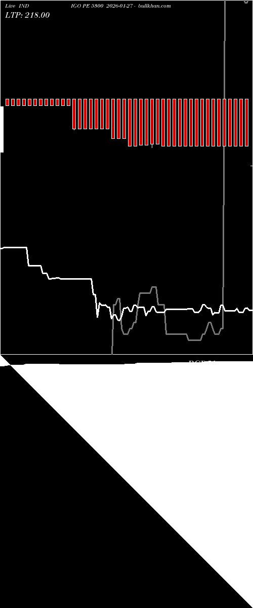  option chart INDIGO PE 5300 2026-01-27 