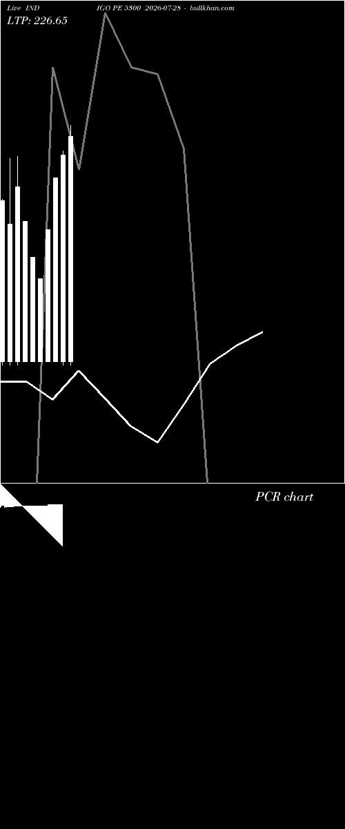  option chart INDIGO PE 5300 2026-07-28 
