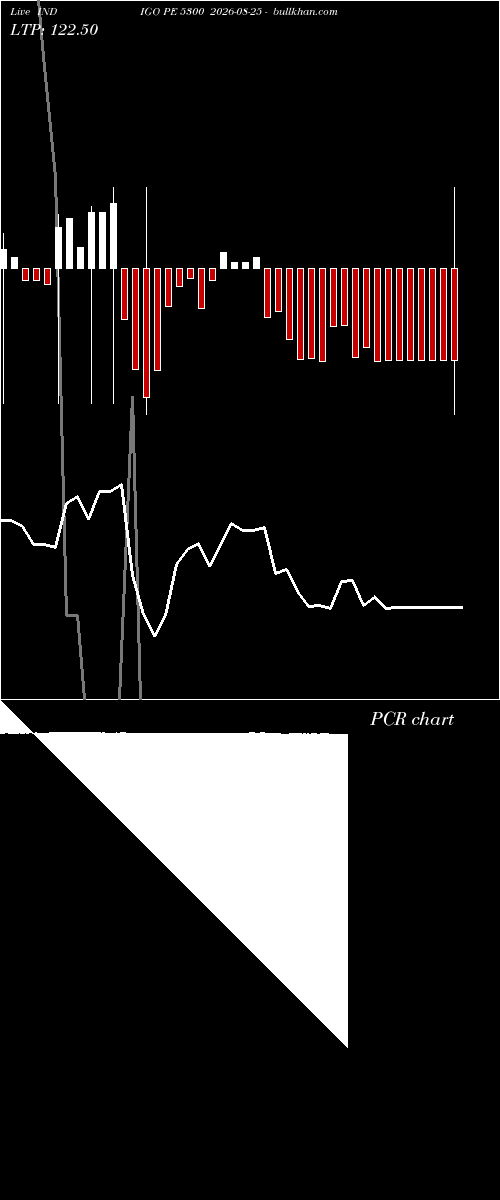  option chart INDIGO PE 5300 2026-08-25 