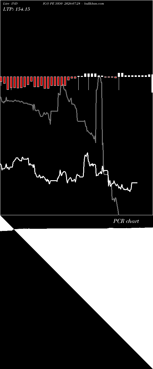  option chart INDIGO PE 5350 2026-07-28 