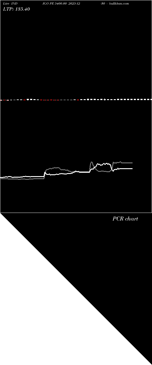  option chart INDIGO PE 5400.00 2025-12-30 