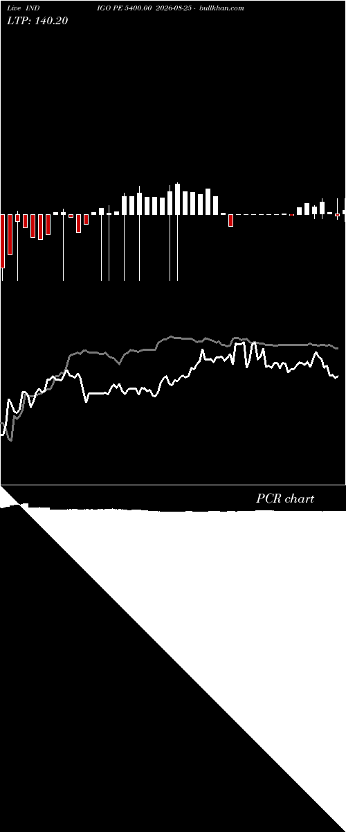  option chart INDIGO PE 5400.00 2026-08-25 