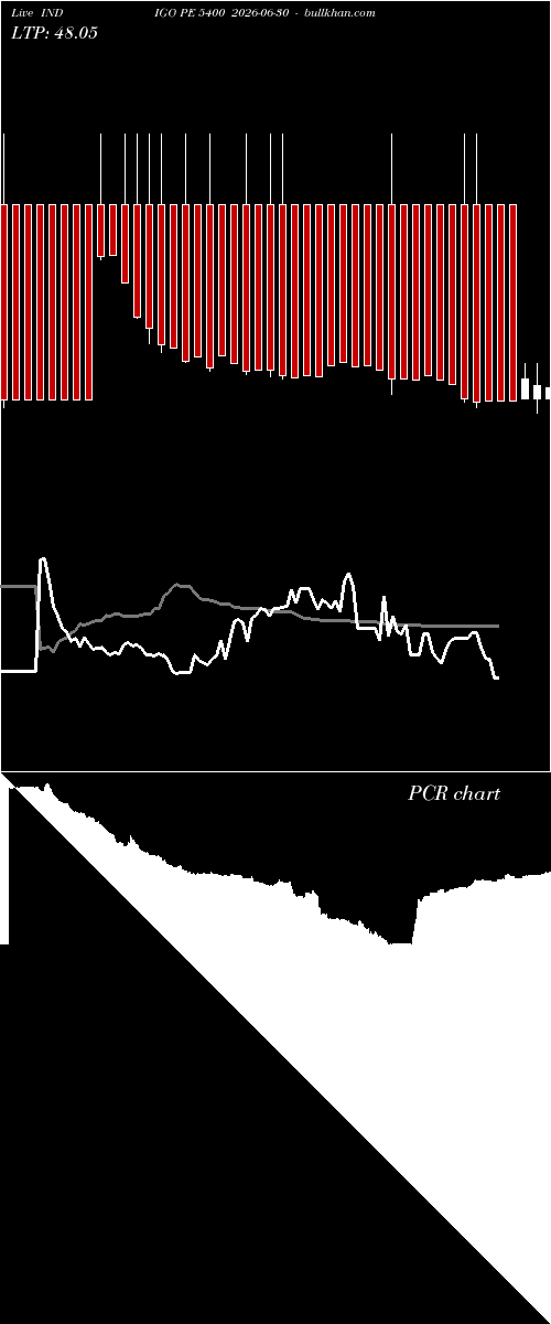  option chart INDIGO PE 5400 2026-06-30 