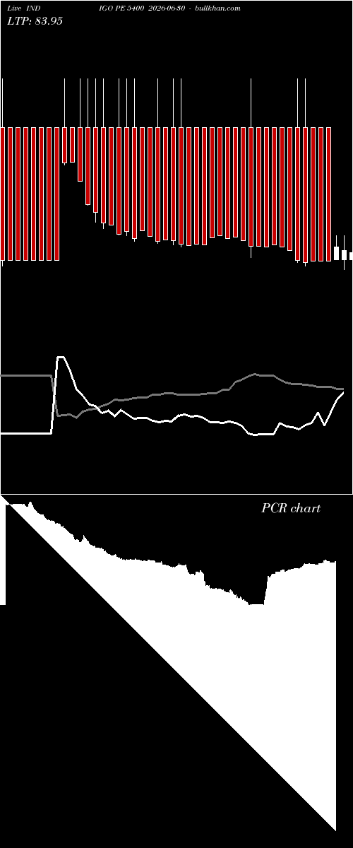  option chart INDIGO PE 5400 2026-06-30 