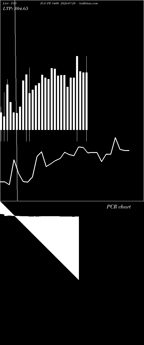  option chart INDIGO PE 5400 2026-07-28 