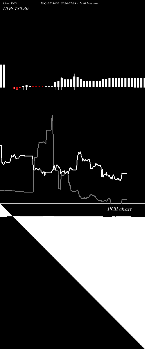  option chart INDIGO PE 5400 2026-07-28 
