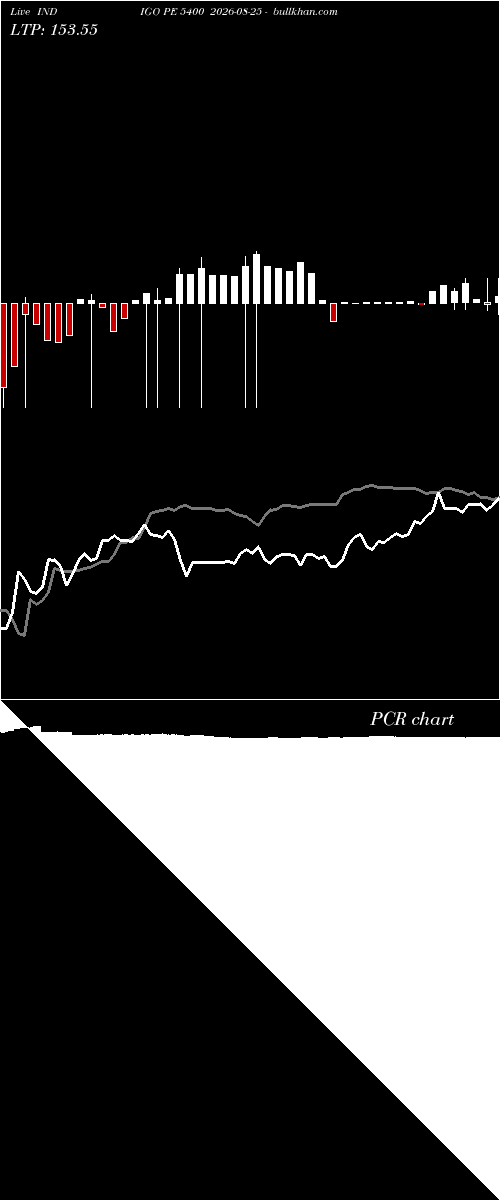  option chart INDIGO PE 5400 2026-08-25 