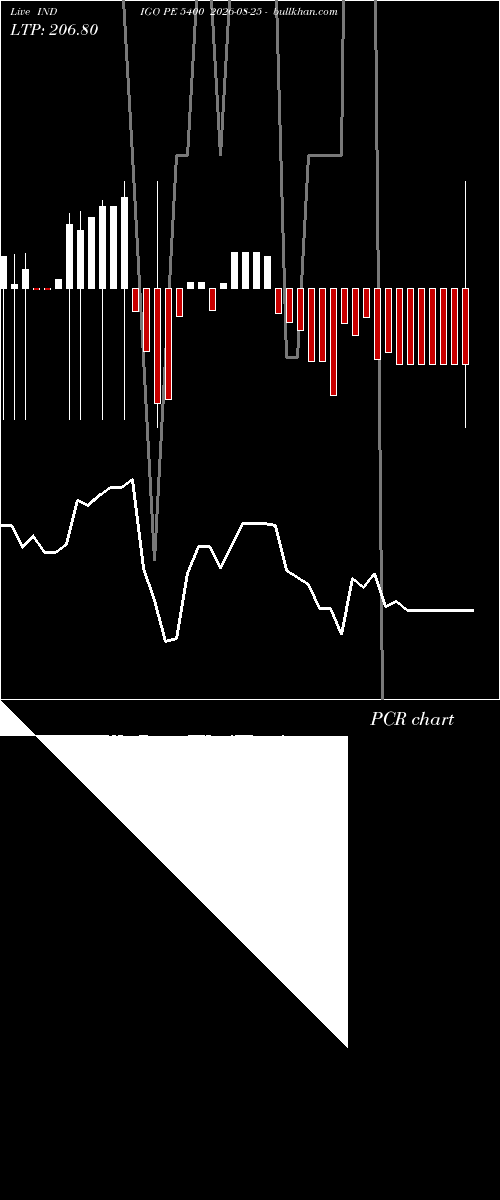  option chart INDIGO PE 5400 2026-08-25 