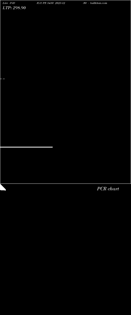  option chart INDIGO PE 5450 2025-12-30 