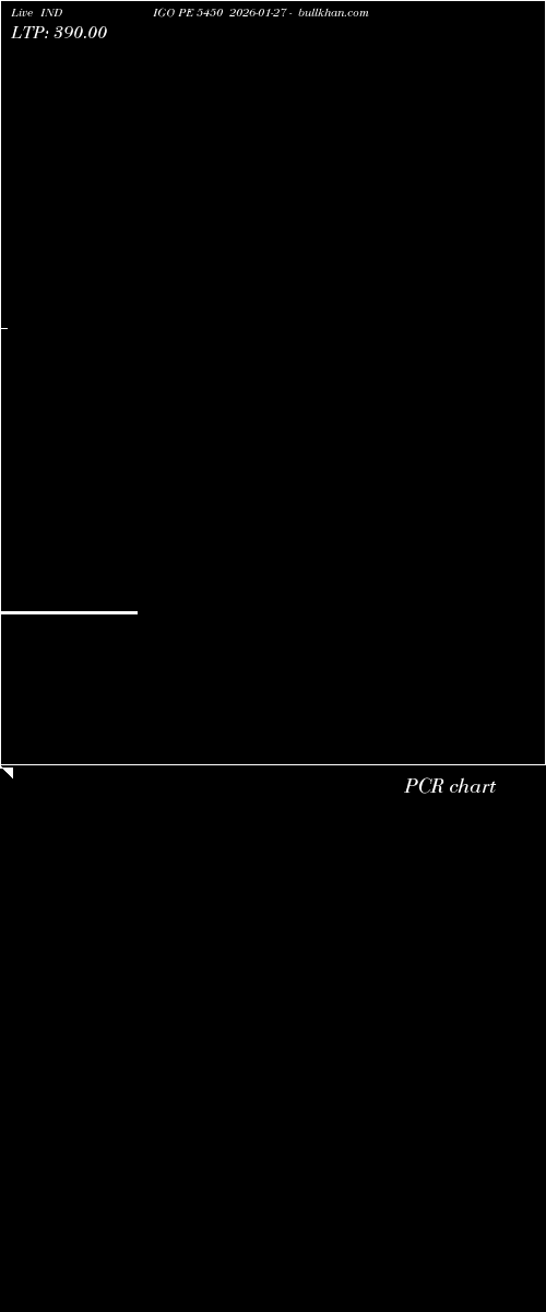  option chart INDIGO PE 5450 2026-01-27 