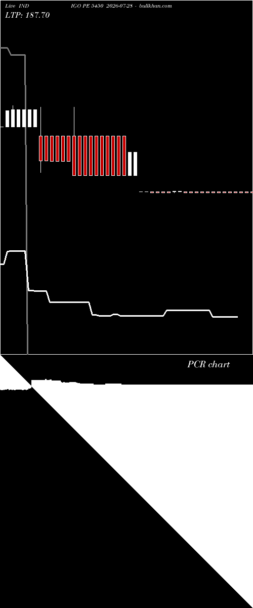  option chart INDIGO PE 5450 2026-07-28 