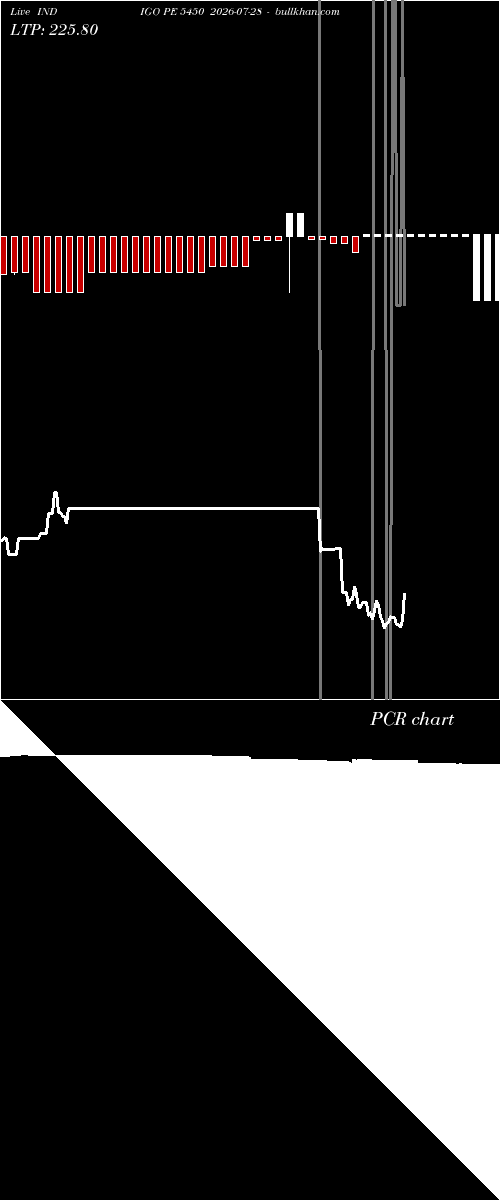  option chart INDIGO PE 5450 2026-07-28 