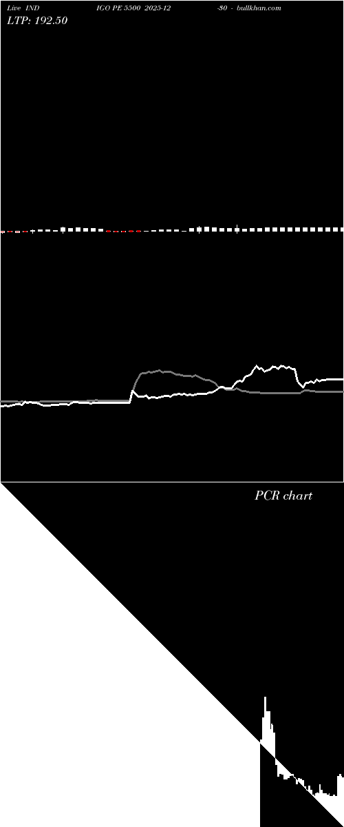  option chart INDIGO PE 5500 2025-12-30 