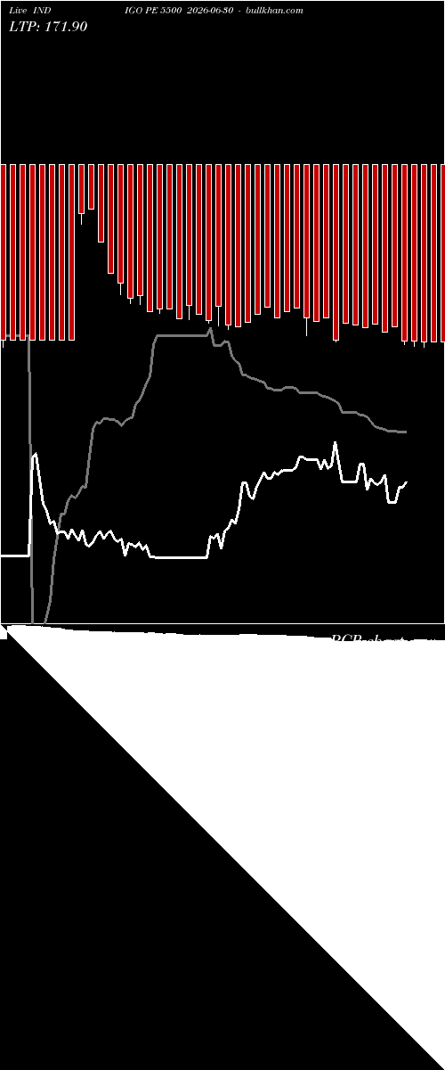 option chart INDIGO PE 5500 2026-06-30 