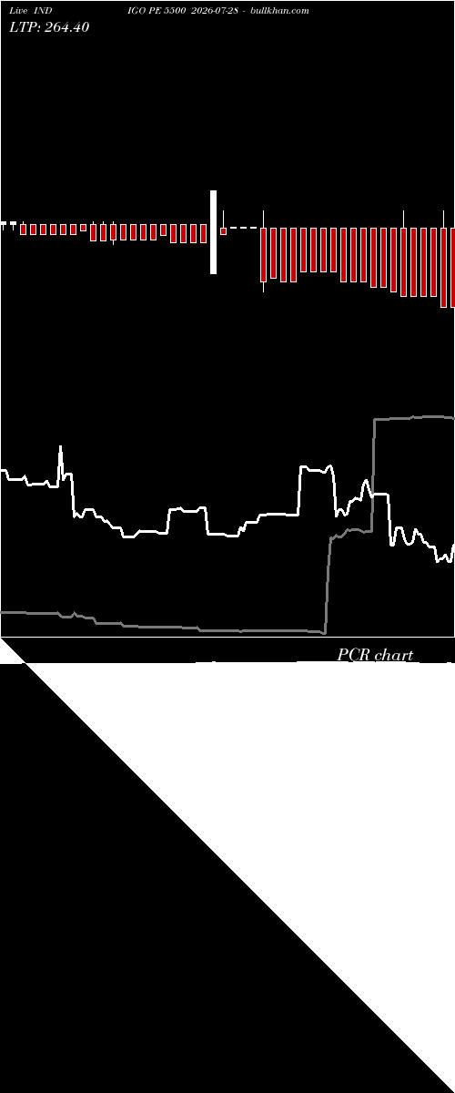  option chart INDIGO PE 5500 2026-07-28 