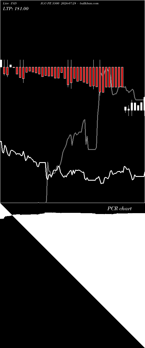  option chart INDIGO PE 5500 2026-07-28 