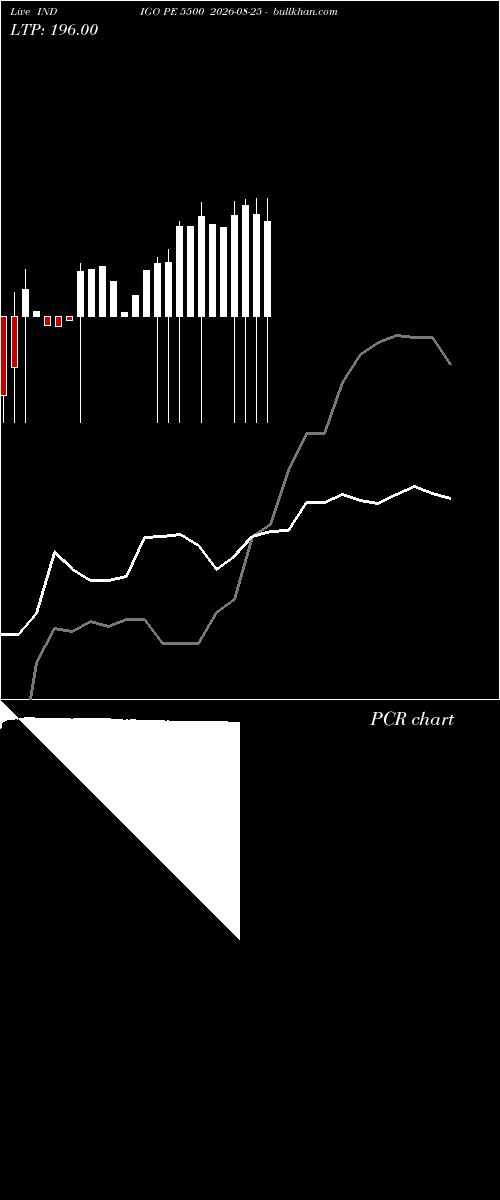  option chart INDIGO PE 5500 2026-08-25 
