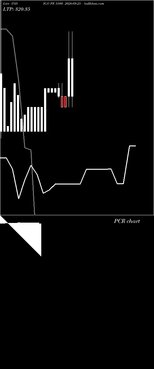  option chart INDIGO PE 5500 2026-08-25 