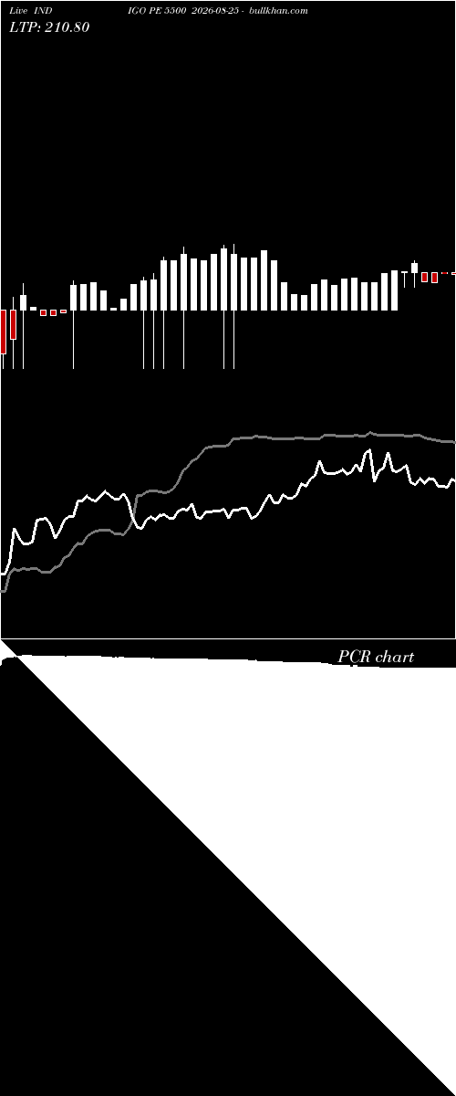  option chart INDIGO PE 5500 2026-08-25 