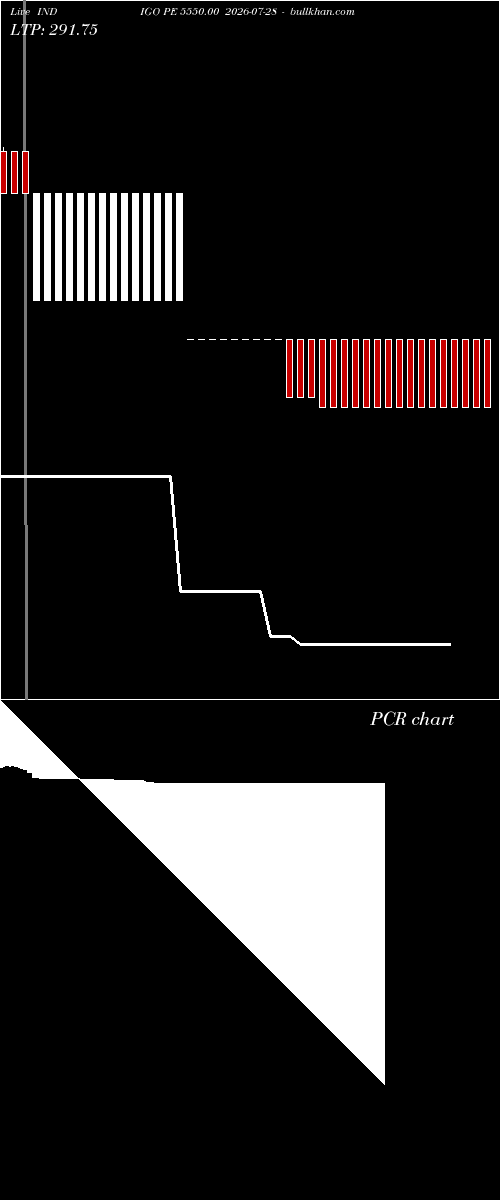  option chart INDIGO PE 5550.00 2026-07-28 