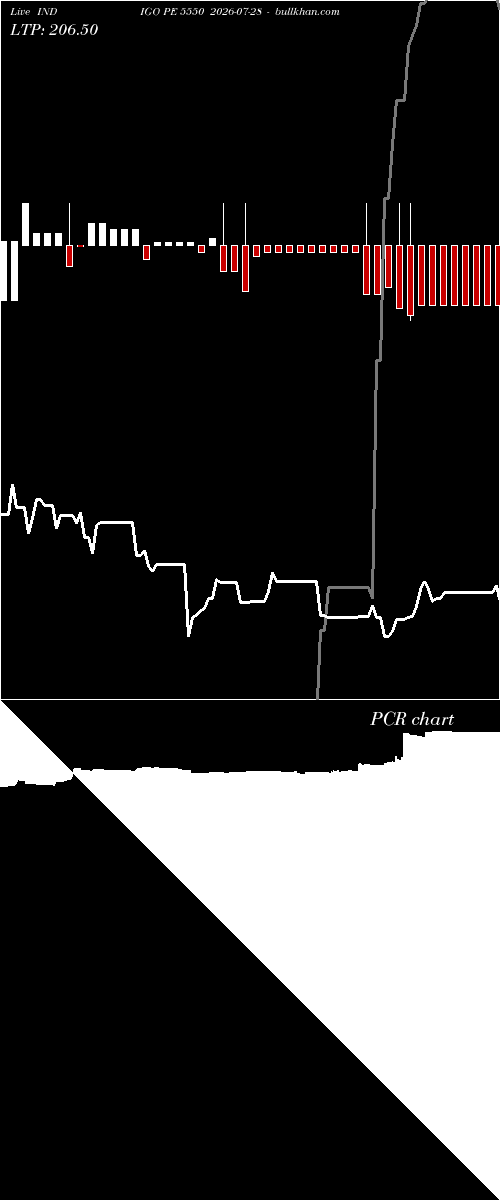  option chart INDIGO PE 5550 2026-07-28 