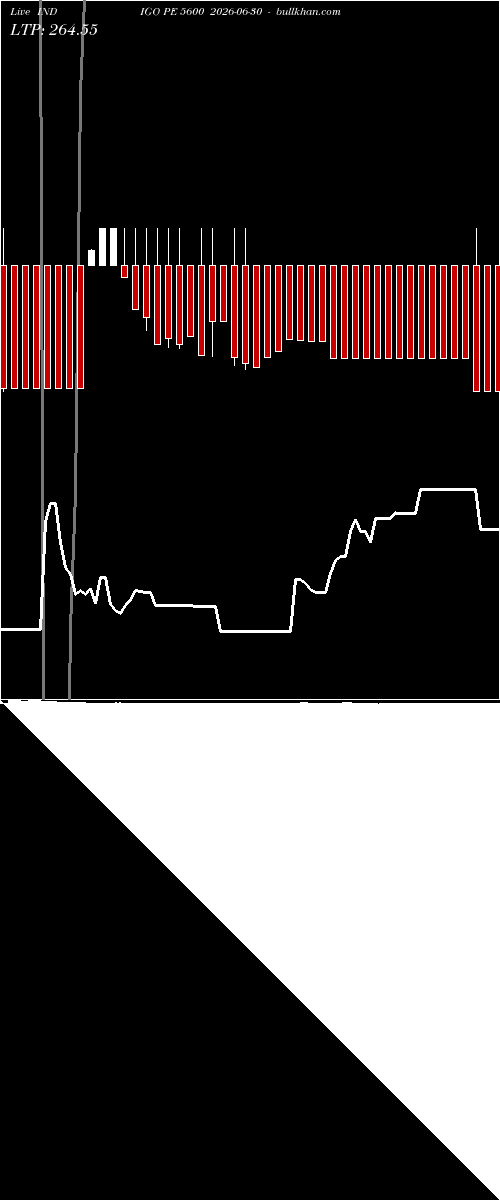  option chart INDIGO PE 5600 2026-06-30 